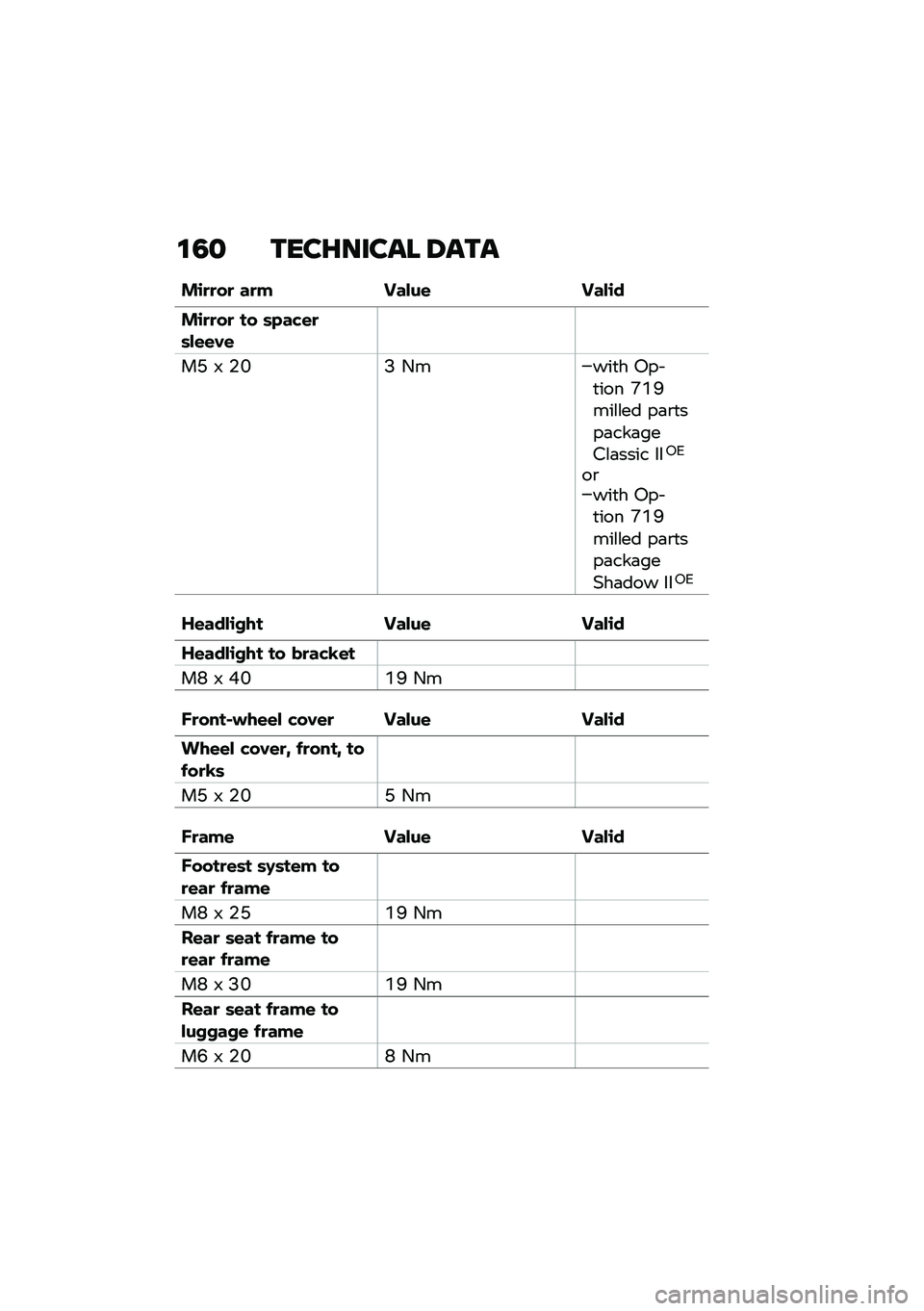 BMW MOTORRAD R NINE T 2020  Riders Manual (in English) �\f�5�
 ����G����� �8���
��\b�
�
��
 ��
� �>����\f �>���\b�
��\b�
�
��
 �� �	�&��"�\f�
�	��\f�\f�*�\f
��N �7 �$�B�? �-����
� �0�� �
��� �A�D�F���\f�\f�� ��	�\b