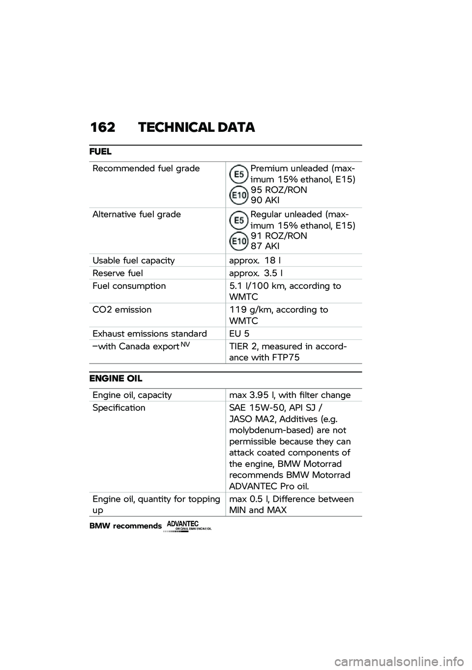 BMW MOTORRAD R NINE T 2020  Riders Manual (in English) �\f�5� ����G����� �8���
�I���
����������� ����\f ��\b�	���8�\b����� ���\f��	��� �5��	�7� ���� �D�N�X ��
��	���\f�! �1�D�N�6�F�N ��0�Y�P��0�-�F�B �