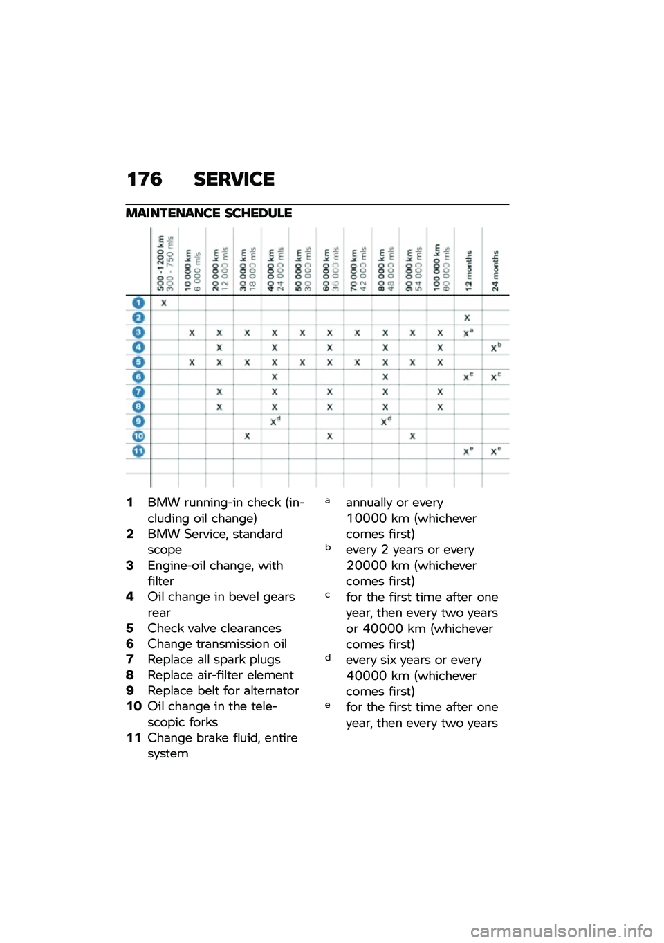 BMW MOTORRAD R NINE T 2020  Riders Manual (in English) �\f�<�5 ����9���
����������� ���G��8���
�,��� �\b������� �� ����� �5��� ��\f����� ���\f ���	����6�.��� �(��\b�����! ��
�	���	�\b����