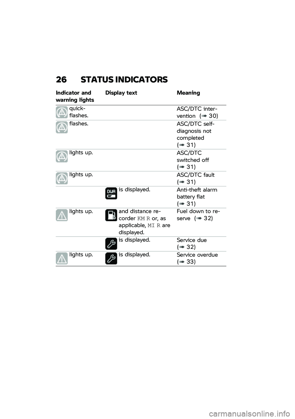 BMW MOTORRAD R NINE T 2020  Riders Manual (in English) ��5 ������ ���8�������
����\b�"����
 ������
��\b�� ��\b����	��\b�	�&���< ��\f�=� ��\f���\b��
�/����� ��\f�	������&�(�#�P�4�*�# ���
��\b� ���