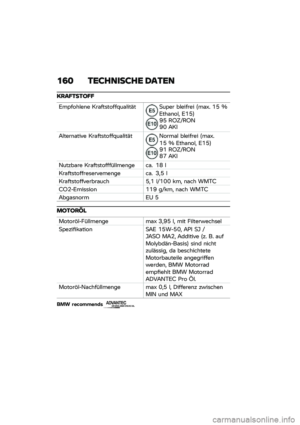 BMW MOTORRAD R NINE T 2020  Betriebsanleitung (in German) �\f�3�
 �.��;�����;�� �1��.��
�<���I�.��.��I�I
�6��,����#��\b� ���\f���	�����<��\f�#���(��
��,�� ��#������ �:��\f�T� �H�R �_�6���\f�\b��#�
 �6�H�R�;�K�R 