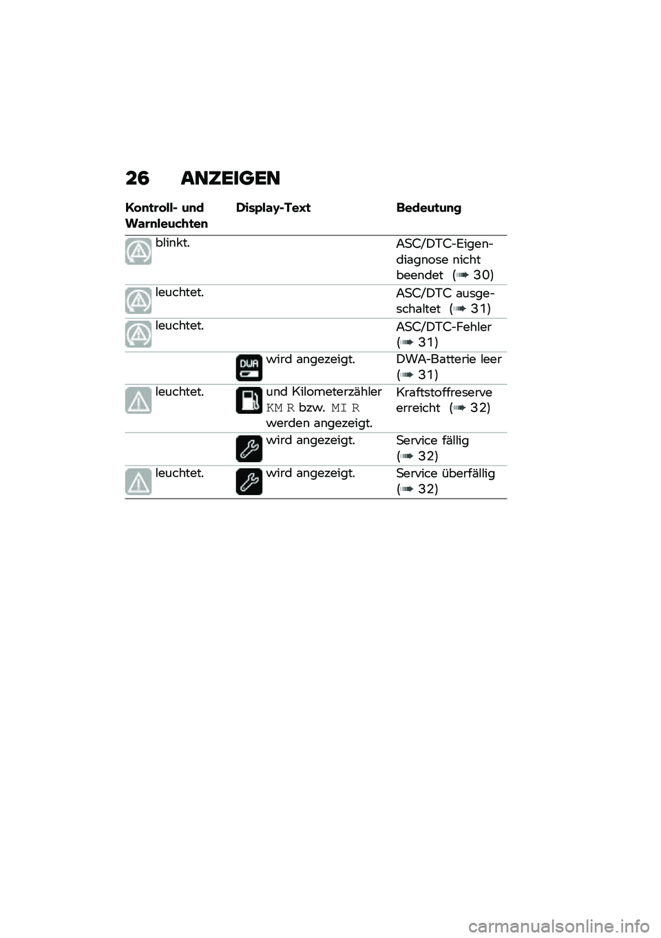 BMW MOTORRAD R NINE T 2020  Betriebsanleitung (in German) ��3 ���5�����
�@� �
�
�\b� ���$ ��
���\f�\b�
����&�+�
��
�*���A��\f�B�$���C�
 �	�����
��
�
��#��\b� ���7�
�9�U�)�+�9�$�6����\b�$���\f��\b��	� �\b��������