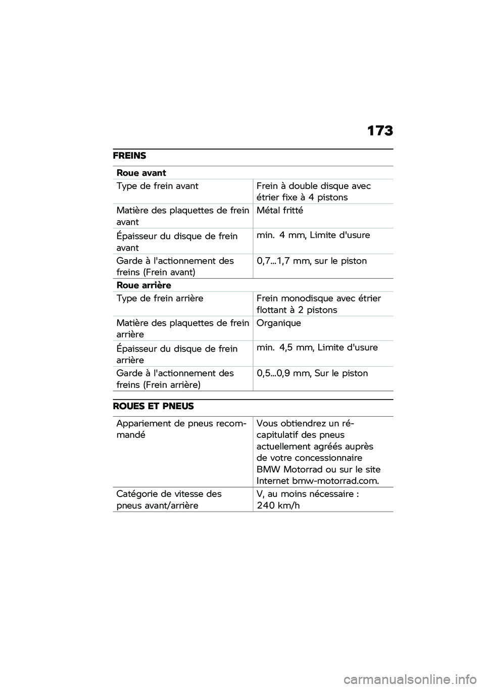BMW MOTORRAD R NINE T 2020  Livret de bord (in French) �
�9�C
�E�����
���&�
 �����
�=�$��	 ��	 ���	�\f� ��������	�\f� �( ����"��	 ��\f��%��	 ���	�
�\b���\f�	� ��\f��	 �( �L ��\f�����
����\f�+��	 ��	� ��