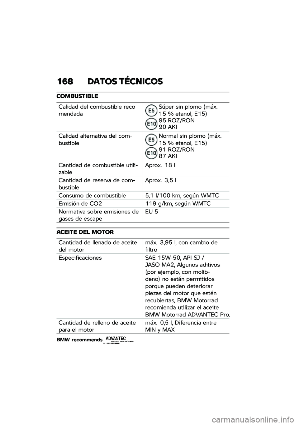 BMW MOTORRAD R NINE T 2020  Manual de instrucciones (in Spanish) �
�5�? �2���� ��N��
�\f���
��������\f���
�6������ ��� ���
��
������ �	����&�
�������,�-���	 ��� ����
� �8�
�#�)��B�H �_ �������" �%�B�H�9�