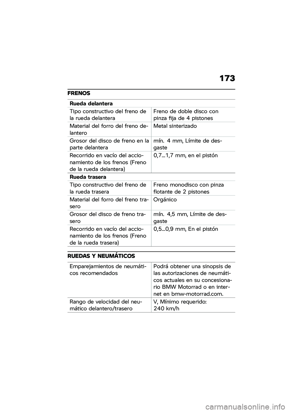 BMW MOTORRAD R NINE T 2020  Manual de instrucciones (in Spanish) �
�9�D
�7���
��
��\f��� ���
���	���
�7��� ������	�
����� ��� ��	��� ���� �	�
��� ��������	��;�	��� �� ����� ����� ������� � ��