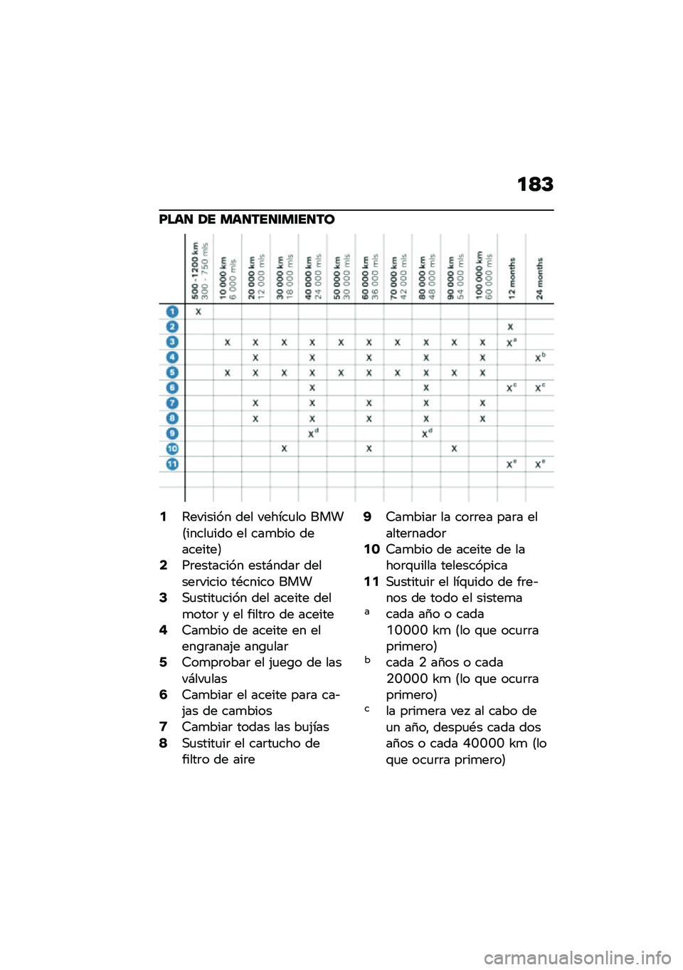 BMW MOTORRAD R NINE T 2020  Manual de instrucciones (in Spanish) �
�?�D
�F���
 �2� ���
���
�\f��\f��
��
�2�4������� ��� ������
�� ����8�����
��� �� ���
��� ���������9�4��	�������� ����#����	 ���