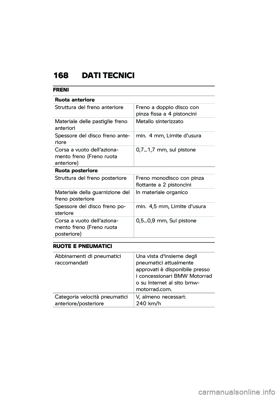 BMW MOTORRAD R NINE T 2020  Libretto di uso e manutenzione (in Italian) �\f�3�< �/��� ���8���8�
�5����
����� ��\f���	�\b��	�
��
�\b��
�
��\b�	 ���\f ��\b��� �	��
��\b���\b��B�\b��� �	 ������ ����� �������!�	 ����
