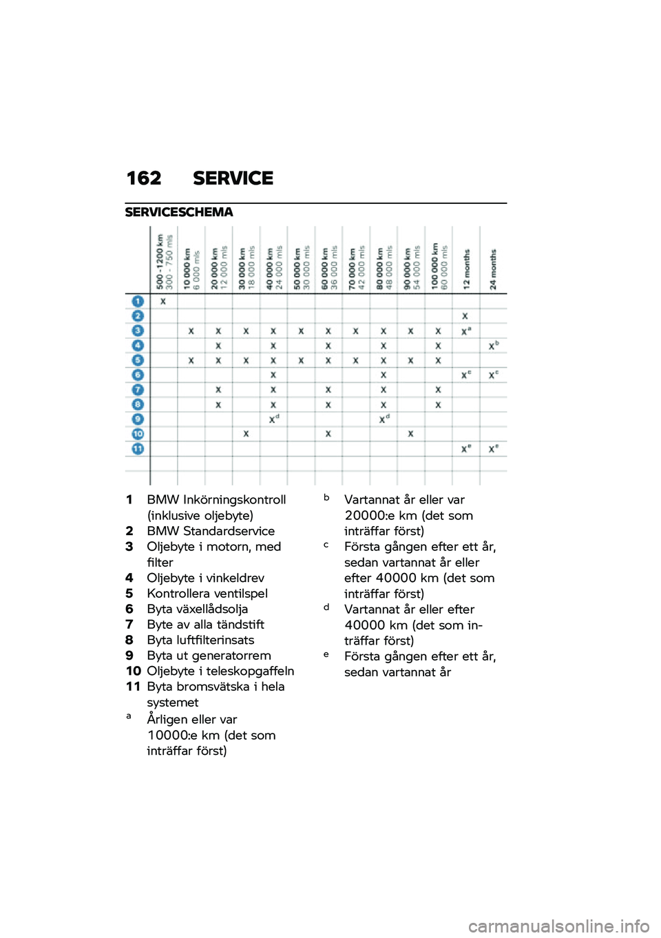 BMW MOTORRAD R NINE T 2020  Instruktionsbok (in Swedish) ��8� ��<����:�<
��<����:�<��:�?�<��
�4��� ����������
��\f����\f���6������
��� �\f��$�� �!���7�6��� �*��\b��
�\b��
�
�������8�-��$�� �!�� � �