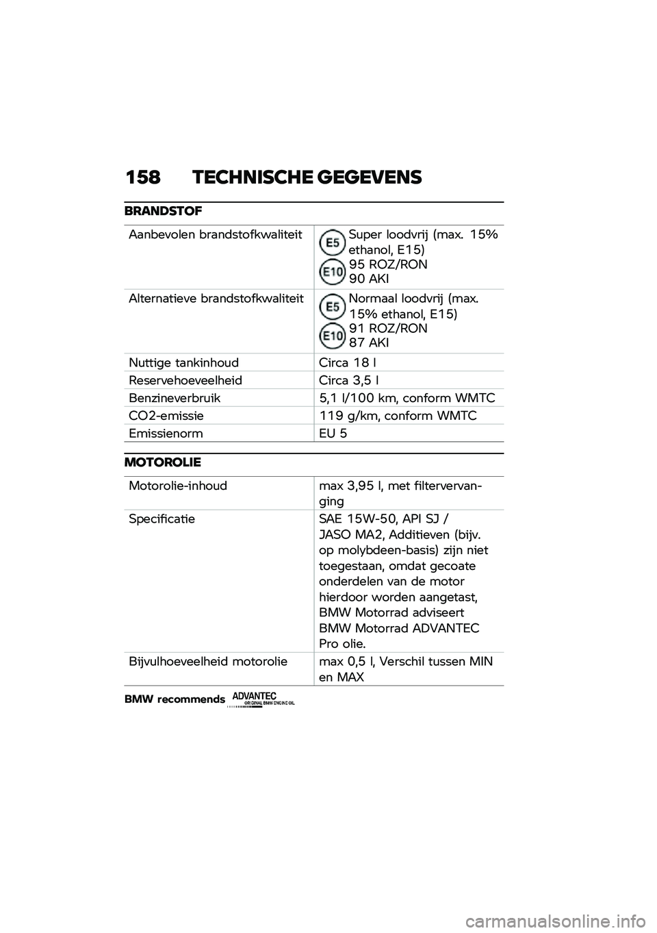 BMW MOTORRAD R NINE T 2020  Handleiding (in Dutch) �	�+�; �-��3�8���G�3�8� �
��
��6���G
��7���A�G�-��J
�"�
����
��\b�� ���
��	���� ���
�\b������+�\f��� �\b���	�
��� �5��
�.� �D�M�[����
���\b� �4�D�M�6�G�M
