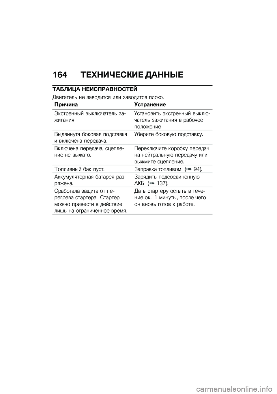 BMW MOTORRAD R NINE T 2020  Руководство по эксплуатации (in Russian) ��2�( �/� �_�$��b� �)�"��  �3��$�$�R� 
�/���A��=� �$� ��)�?�:���$�	�)�/� �f
�>�\b������	�& �� ���\b�����
�
 ��	� ���\b�����
�
 ��	��,��!
�?���1��\f� �!�����\