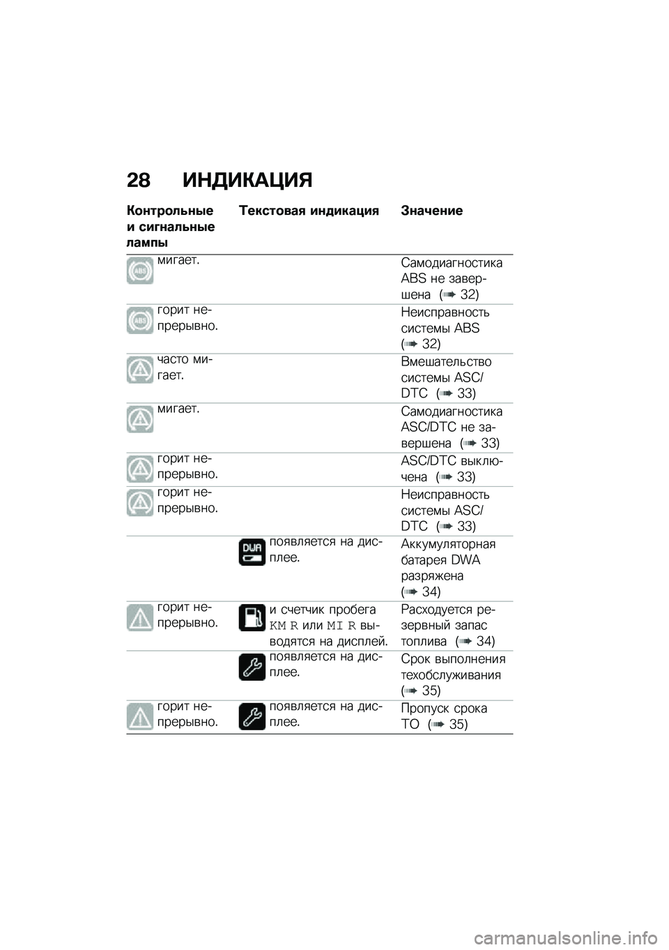 BMW MOTORRAD R NINE T 2020  Руководство по эксплуатации (in Russian) �&�@ ��$�3��"��=��%
�"�
�\f���
���\f�-�� ���D�\f����\f�-������-
�/�����
���+ ��\f�
������+ �#�\f��1��\f��
�\f������!�4��\f��������
�����=��< �� 
