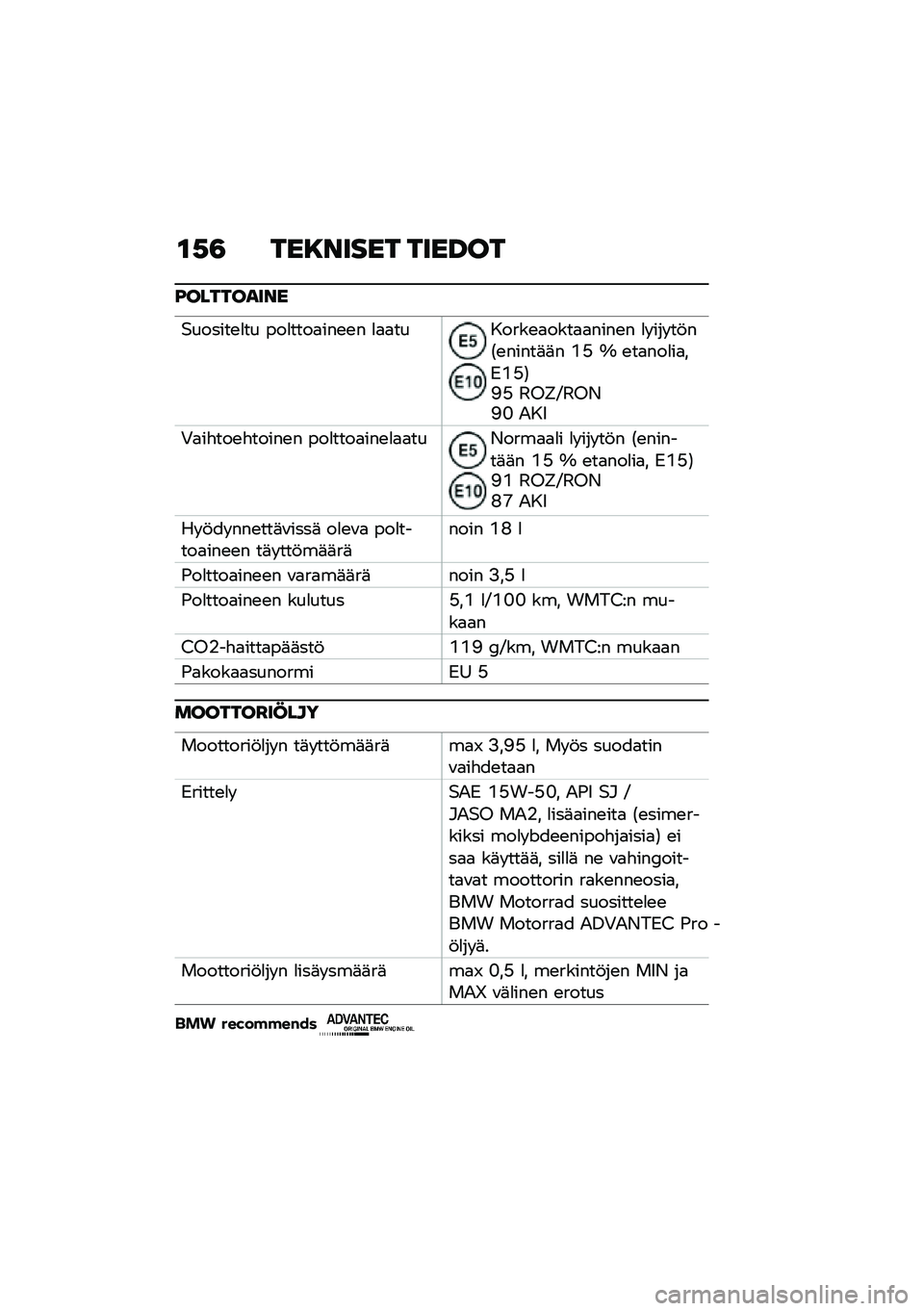 BMW MOTORRAD R NINE T 2020  Käsikirja (in Finnish) �\f�,�3 ���8����� ����B��
�F���������
�$������\b�
�� ���
����
���\b�\b� �
�
�
�������\b�
����
�
����\b� �
� ��� ��!��1�\b�����	�	� �@�F �X �\b