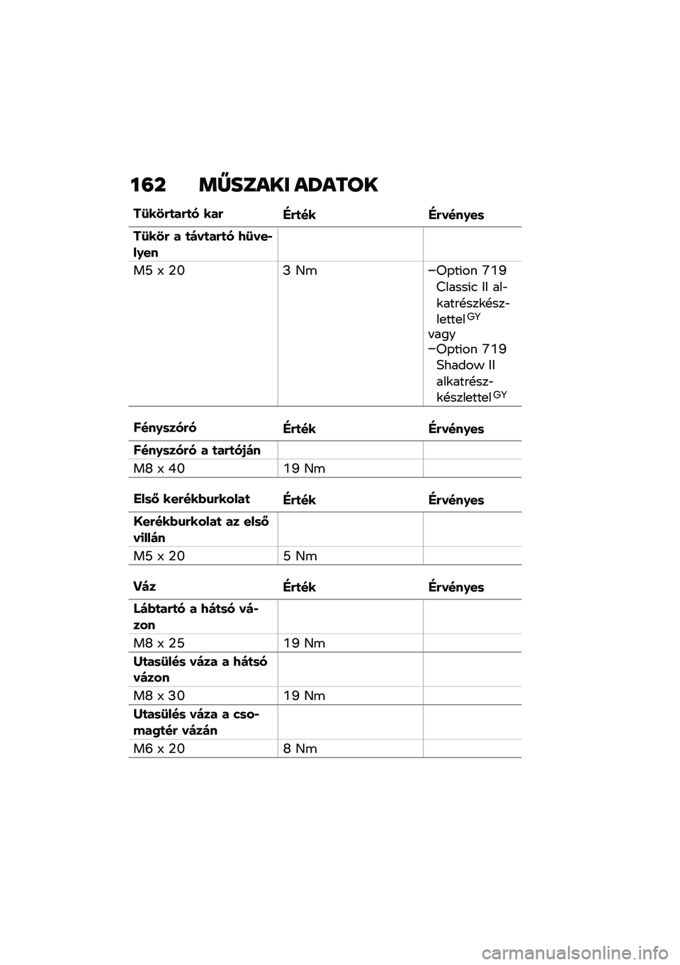 BMW MOTORRAD R NINE T 2020  Kezelési útmutató (in Hungarian) ��=� �	�W����� ��S����
��:��3�(�
��(�
� ���(�"�(�
�� �"�(����0��	
��:��3�( � �
�)��
��(�
� �9�:���,��0��
��[ �; �2�N�J �D�\b��-��(�� �M�P�U�=�����(�. �&�& �