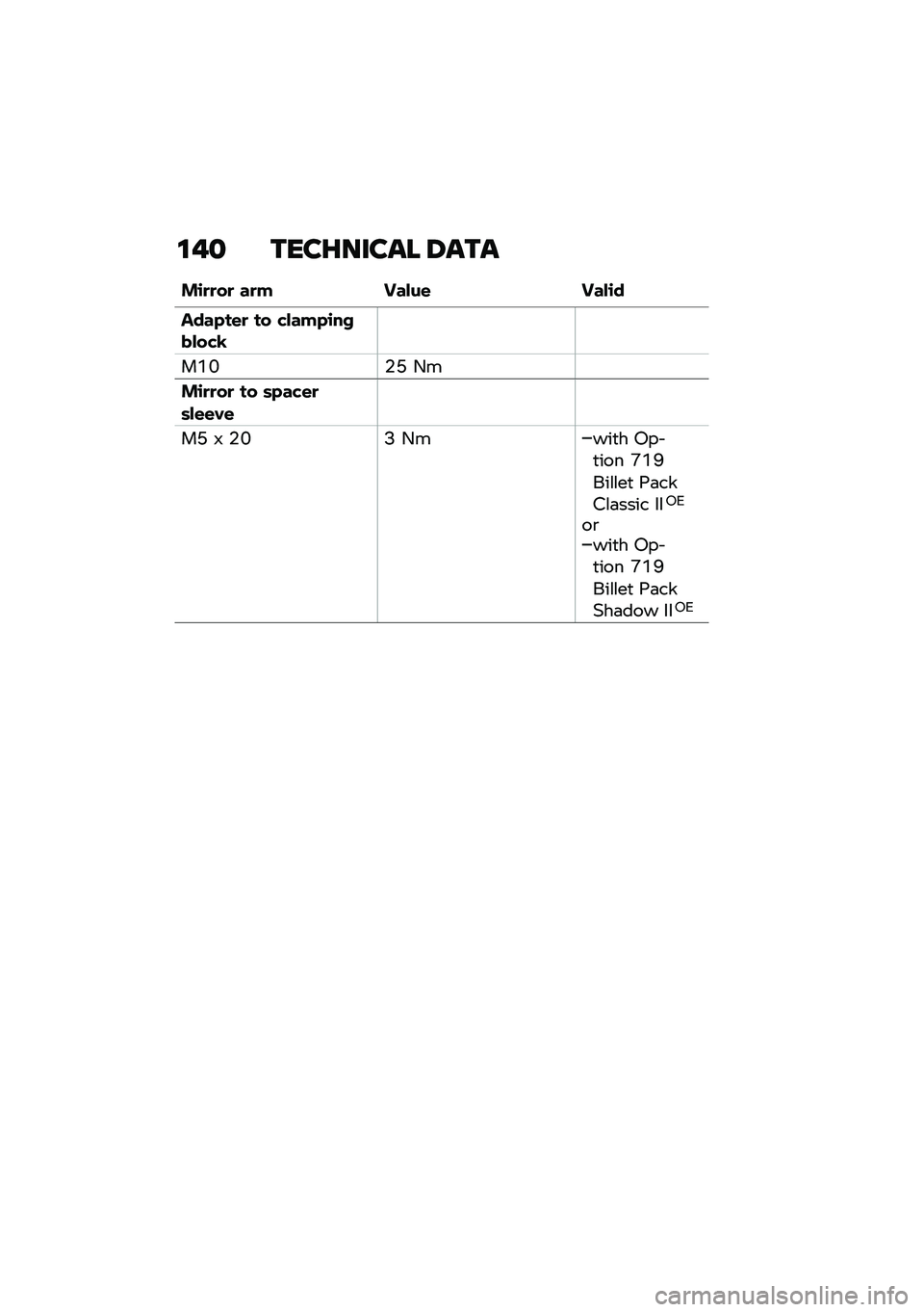 BMW MOTORRAD R NINE T SCRAMBLER 2021  Riders Manual (in English) �\f�&�
 ����G����� �8���
��\b�
�
��
 ��
� �@����\f �@���\b�
����&��\f�
 �� �"����&�\b������"�B
��A�J�$�L �-�
��\b�
�
��
 �� �	�&��"�\f�
�	��\f�\f�*�\f
��L �