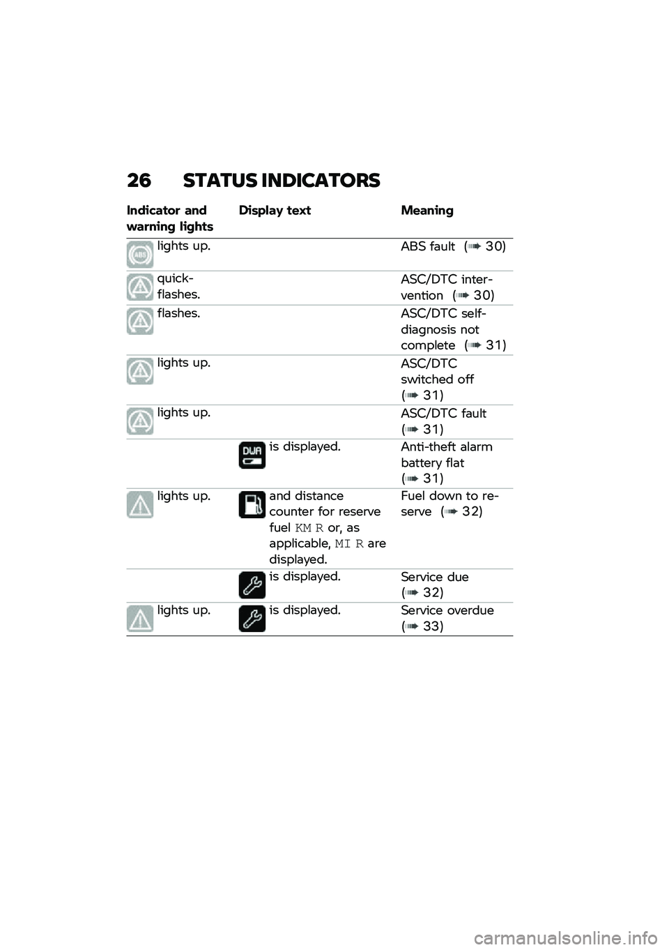 BMW MOTORRAD R NINE T SCRAMBLER 2021  Riders Manual (in English) ��5 ������ ���8�������
����\b�"����
 ������
��\b�� ��\b����	��\b�	�&���> ��\f�?� ��\f���\b��
�\f����
� ����&��( ��	��\f�
 �5�?�J�6
�/����� ��