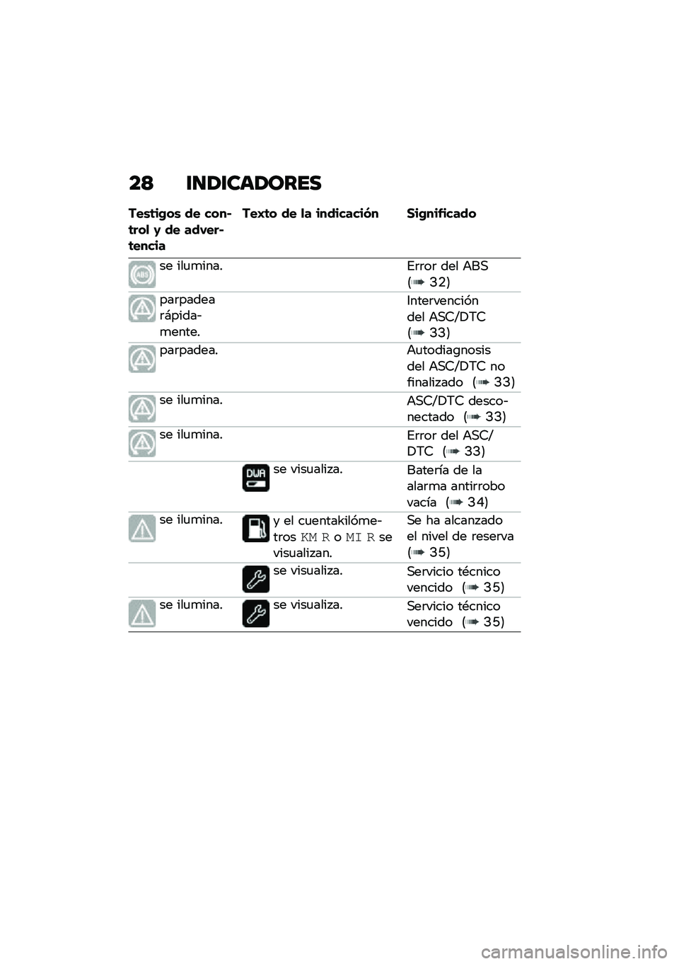 BMW MOTORRAD R NINE T SCRAMBLER 2021  Manual de instrucciones (in Spanish) ��> �\f�
�1�\f���1����
���\b�	��(��\b �� ����#�	���
 �0 �� ���,���#�	�����
���C�	� �� �
� ���������� �1��(���&�����
�� ���
�
�����%�	�	��	