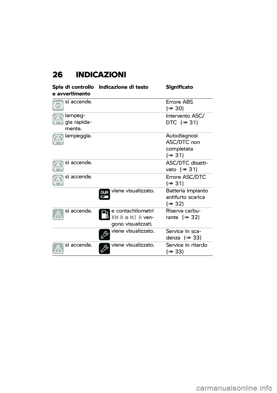 BMW MOTORRAD R NINE T SCRAMBLER 2021  Libretto di uso e manutenzione (in Italian) ��3 ���/��8������
��+�\b� �
�\b ���\f��	��&�&�� ��.�.��	��\b�!��\f����\f�
�\b���
�\b��\f� �
�\b ����� ��\b�-�\f�\b��\b����
�� �	��������*�\b�\b��\b� 