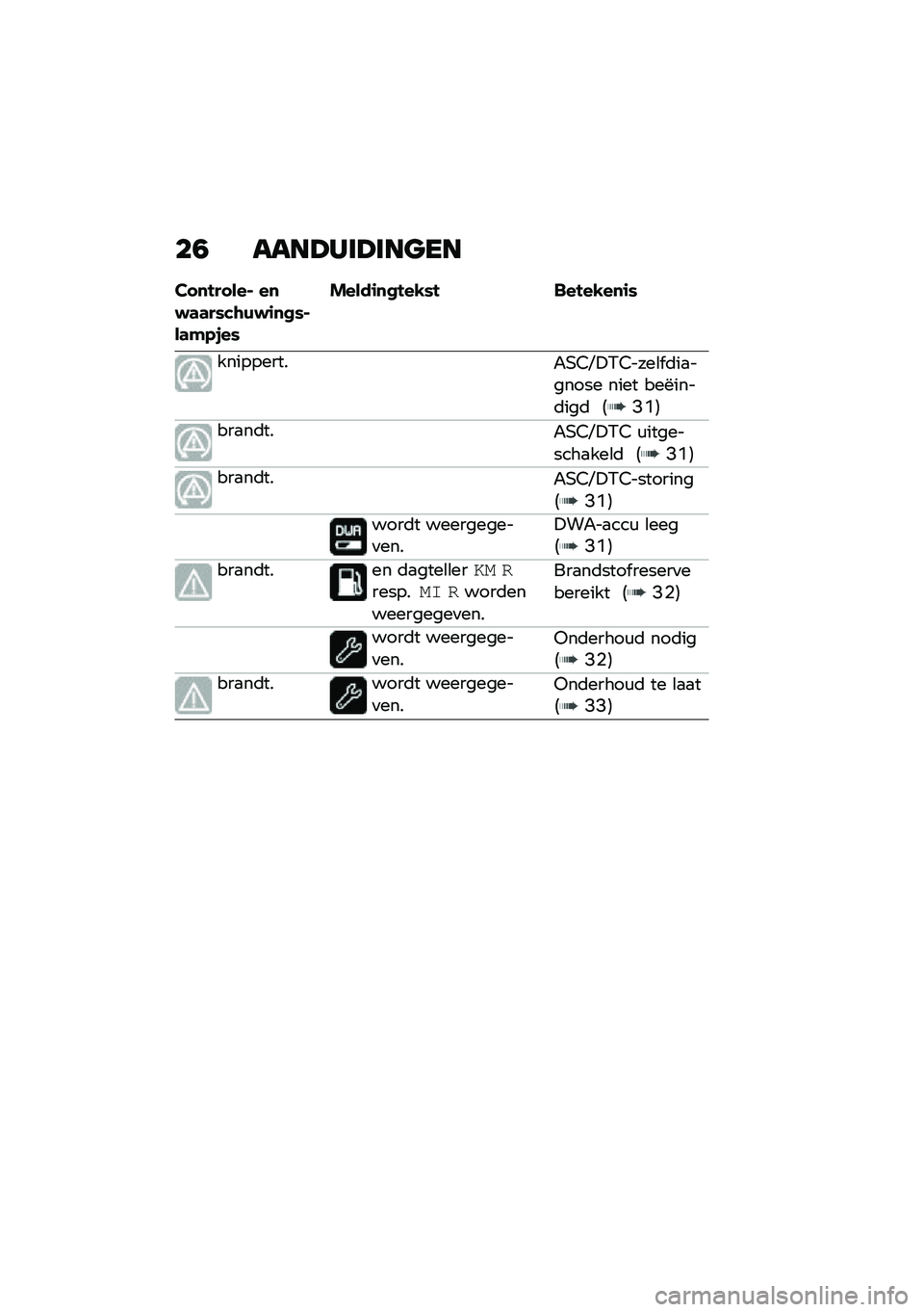 BMW MOTORRAD R NINE T SCRAMBLER 2021  Handleiding (in Dutch) ��1 ����A���A���
��
�� �
�!�� ���% ��
�$�	�	��*��\b�)�$�\f�
�
�*�%��	�#�.�,��*
�����\f�
�
�!��-�*�! ���!��-��
�\f�*
�=�?�5
���
��	���"�+�2�P�!�.�2 �\f���������