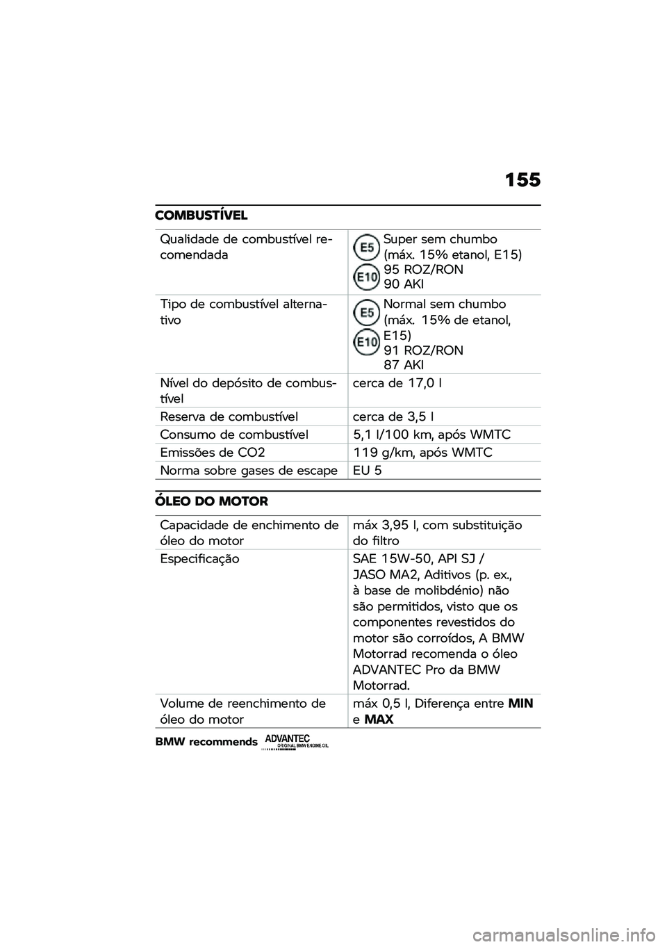 BMW MOTORRAD R NINE T SCRAMBLER 2021  Manual do condutor (in Portuguese) ��6�6
�������P�`�?��A
�^�\f������� �� �\b�
�	��\f������ ����\b�
�	�������0�\f�
�� ���	 �\b��\f�	��
�?�	�*�-� �K�X�g �����
��" �<�K�X�@�Q�X �:�6�=�Z�:�6�3�Q