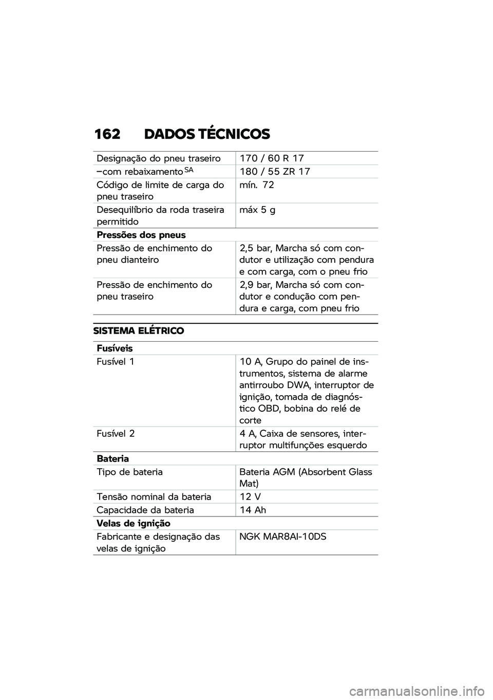 BMW MOTORRAD R NINE T SCRAMBLER 2021  Manual do condutor (in Portuguese) ��9� ����� �P�\���
���
�;�������$�)�
 ��
 �
���\f ��������
�K�S�M �Z �T�M �: �K�S
�\b�
�	 ������-��	����
�0��K�O�M �Z �X�X �=�: �K�S
�7�9����
 �� ���	���