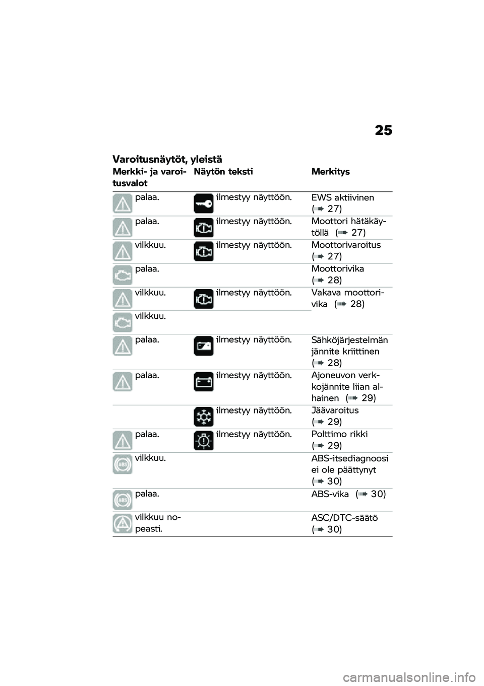 BMW MOTORRAD R NINE T SCRAMBLER 2021  Käsikirja (in Finnish) ��,
�������(��#��	��
��@ �	�)�����
����\b�\b��  �
� ������ ��(����)���A��	��
�# ���\b��� ����\b���	�
��
�
�
�
���
��\b��� �  ��	� ���!�!���)��$
