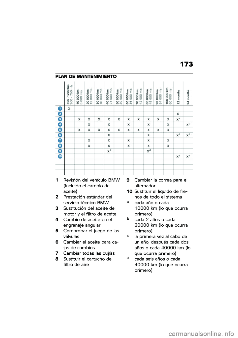 BMW MOTORRAD R NINE T SCRAMBLER 2020  Manual de instrucciones (in Spanish) �
�9�D
�F���
 �2� ���
���
�\f��\f��
��
�2�4������� ��� ������
�� ����8�����
��� �� ���
��� ���������9�4��	�������� ����#����	 ���