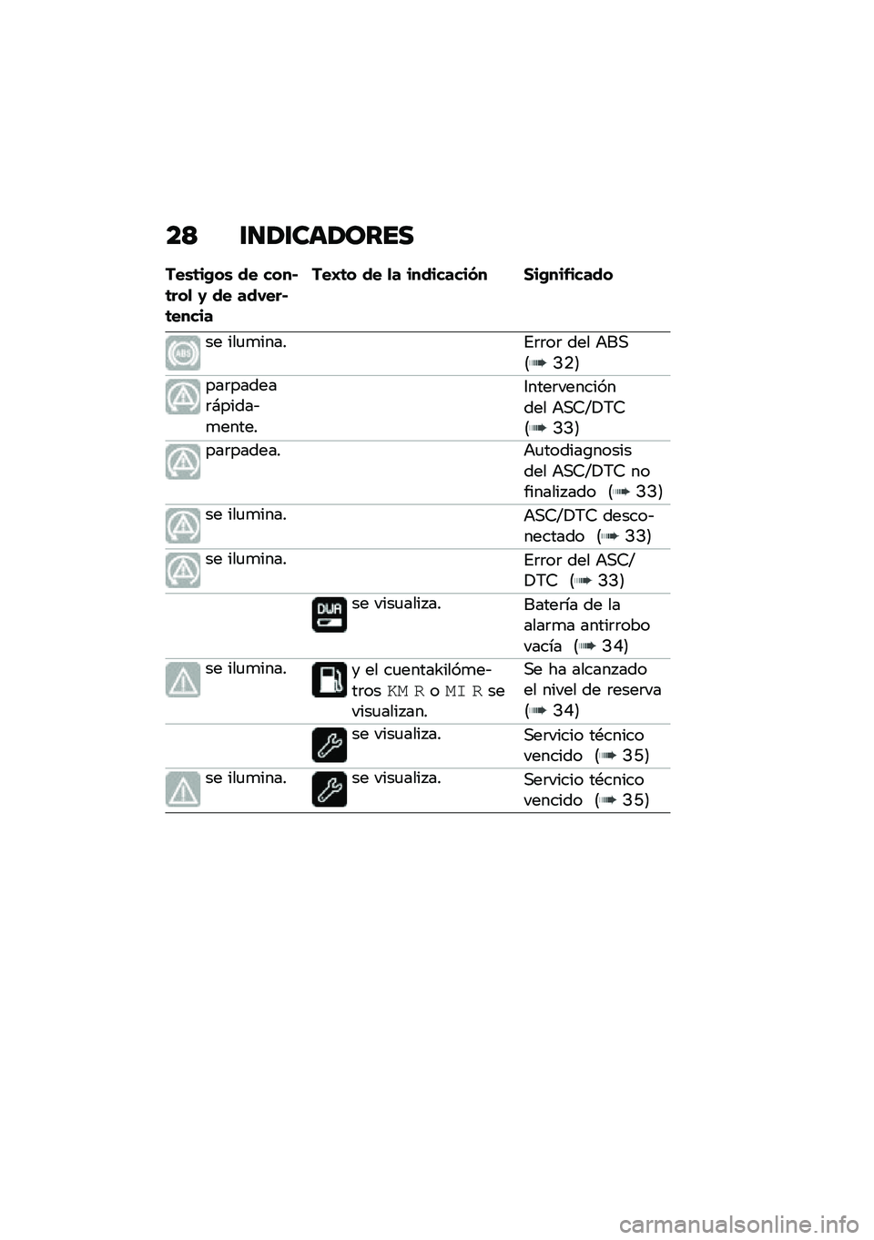 BMW MOTORRAD R NINE T SCRAMBLER 2020  Manual de instrucciones (in Spanish) ��? �\f�
�2�\f���2����
���\b�	��+��\b �� ����$�	���
 �1 �� ���-���$�	�����
���C�	� �� �
� ���������(� ���+��������
�� ���
�
�����%�	�	��	