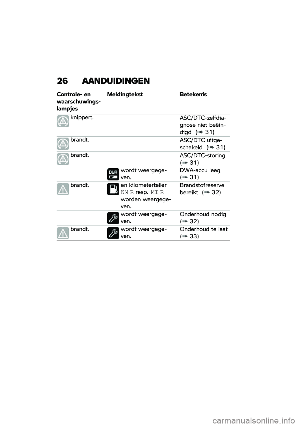 BMW MOTORRAD R NINE T SCRAMBLER 2020  Handleiding (in Dutch) ��1 ����A���A���
��
�� �
�!�� ���% ��
�$�	�	��*��\b�)�$�\f�
�
�*�%��	�#�.�,��*
�����\f�
�
�!��-�*�! ���!��-��
�\f�*
����������"�+�3�P�!�/�3����\b� �	��
����