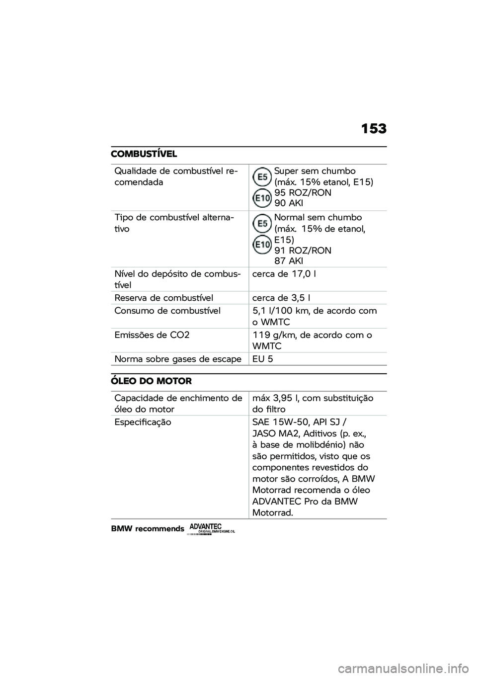 BMW MOTORRAD R NINE T SCRAMBLER 2020  Manual do condutor (in Portuguese) ��6�M
�������P�`�?��A
�^�\f������� �� �\b�
�	��\f������ ����\b�
�	�������0�\f�
�� ���	 �\b��\f�	��
�?�	�*�-� �K�V�h �����
��" �<�K�V�@�Q�V �:�6�=�Z�:�6�3�Q