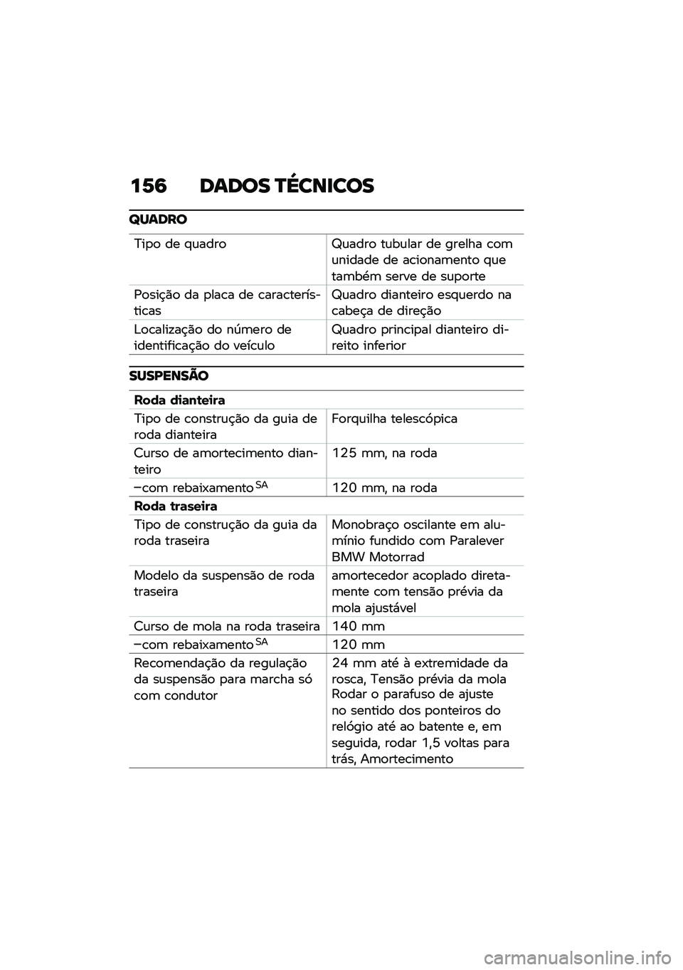 BMW MOTORRAD R NINE T SCRAMBLER 2020  Manual do condutor (in Portuguese) ��6�9 ����� �P�\���
���
�]�����
�>��
�
 �� �#�\f����
�^�\f����
 ��\f��\f��� �� ������ �\b�
�	�\f������ �� ��\b��
���	����
 �#�\f����	��.�	 ��