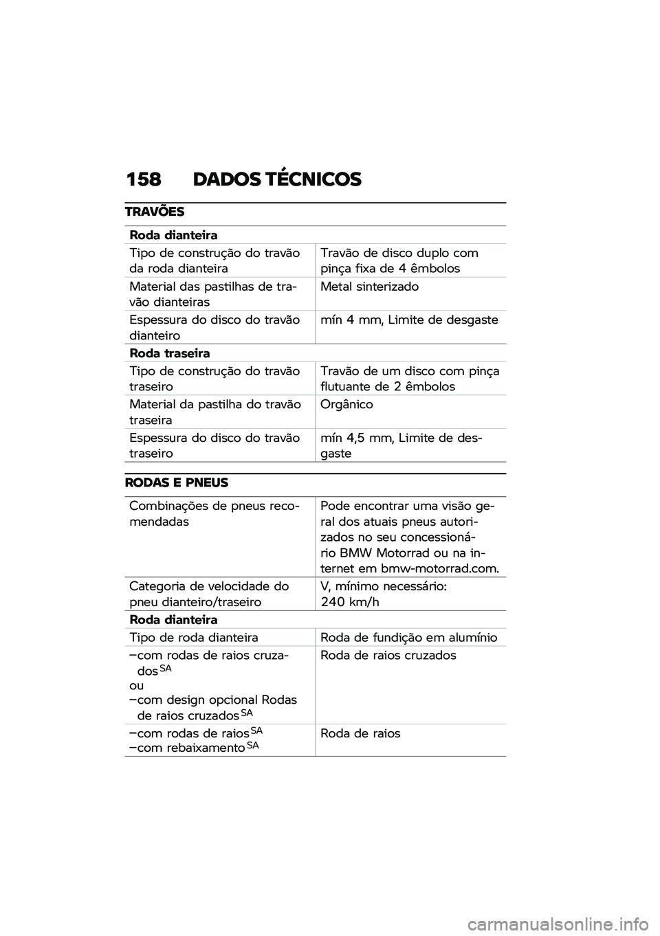 BMW MOTORRAD R NINE T SCRAMBLER 2020  Manual do condutor (in Portuguese) ��6�H ����� �P�\���
���
�P���?���
����	 ��
�	��\b��
��	
�>��
�
 �� �\b�
�����\f�$�)�
 ��
 �����)�
�� ��
�� ����������>����)�
 �� ����\b�
 ��\f