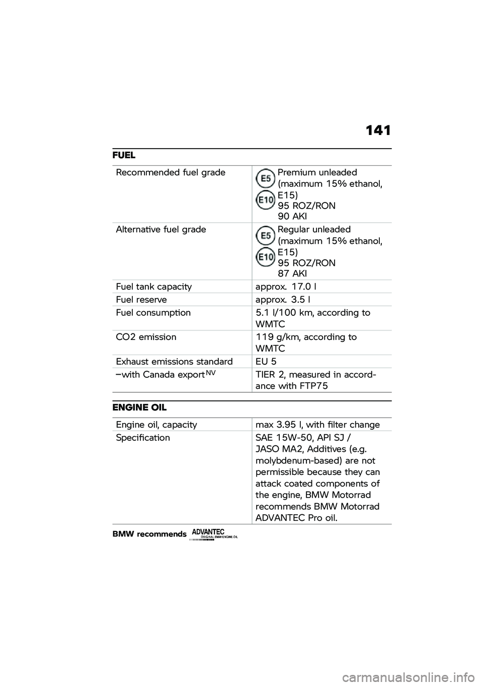 BMW MOTORRAD R NINE T URVAN G/S 2021  Riders Manual (in English) �\f�&�\f
�I���
����������� ����\f ��\b�	���8�\b����� ���\f��	����5��	�7���� �A�L�V ��
��	���\f�!�1�A�L�6�N�L ��0�W�P��0�-�N�J �&�U�
�&�\f�
��\b��	�
��� 
