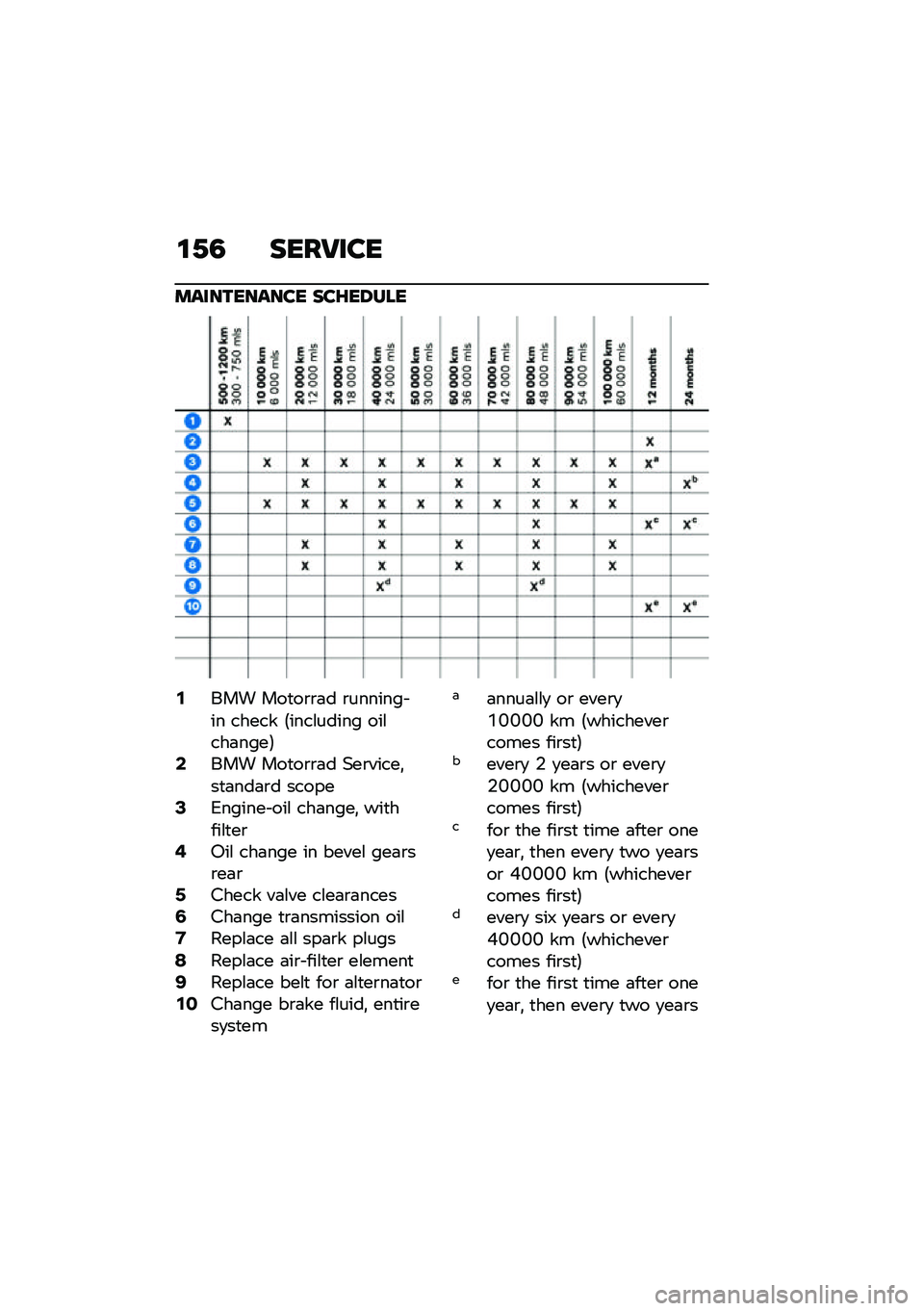 BMW MOTORRAD R NINE T URVAN G/S 2021  Riders Manual (in English) �\f�2�5 ����9���
����������� ���G��8���
�,��� ���
��\b�\b�	� �\b������� �� ����� �5����\f����� ���\f���	����6�.��� ���
��\b�\b�	� �(��