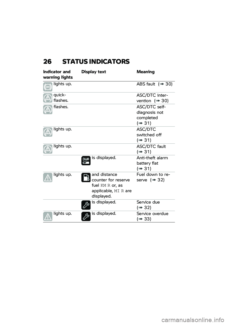 BMW MOTORRAD R NINE T URVAN G/S 2021  Riders Manual (in English) ��5 ������ ���8�������
����\b�"����
 ������
��\b�� ��\b����	��\b�	�&���< ��\f�=� ��\f���\b��
�\f����
� ����&��( ��	��\f�
 �5�?�J�6
�/����� ��