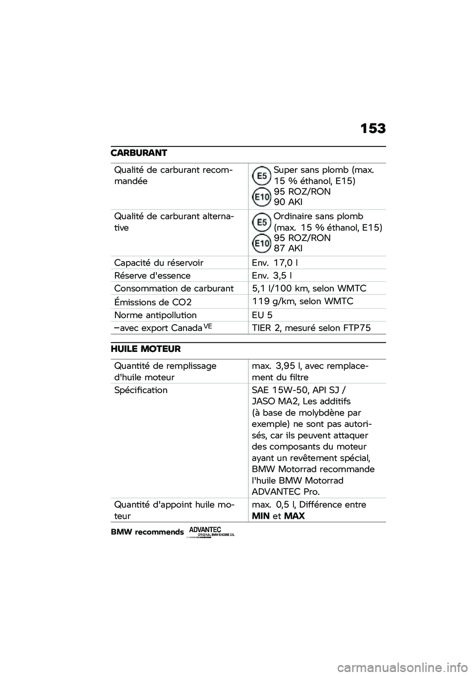 BMW MOTORRAD R NINE T URVAN G/S 2021  Livret de bord (in French) �
�1�C
�����<����
�X����\f��\b ��	 �
���"����� ��	�
��������\b�	�,���	� ���� �����" �>�����E�P �f �\b�������* �9�E�P�?�L�P �6�:�g�T�6�:��L�N �<�e�.
�X
