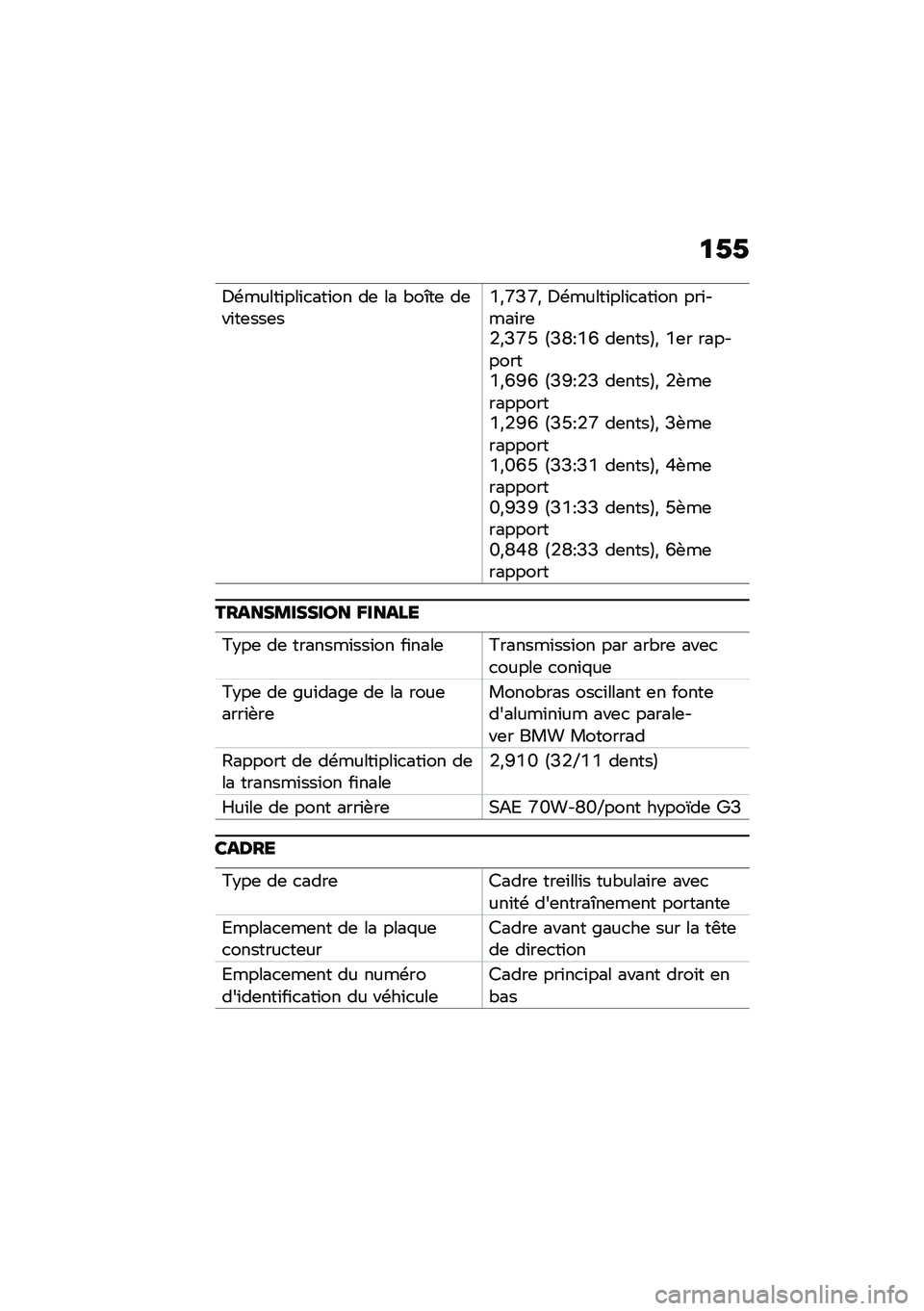 BMW MOTORRAD R NINE T URVAN G/S 2021  Livret de bord (in French) �
�1�1
�1�\b�����\f���\f�
���\f�� ��	 �� �"��4��	 ��	��\f��	���	��E�*�I�C�I�* �1�\b�����\f���\f�
���\f�� ���\f����\f��	�/�*�C�I�P �>�C�G�B�E�J ��	����?�* �E�	�
