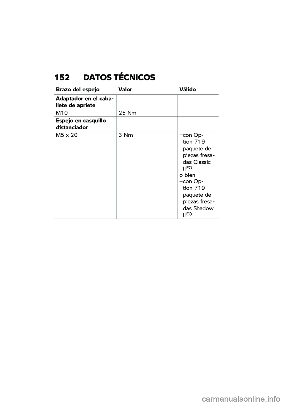 BMW MOTORRAD R NINE T URVAN G/S 2021  Manual de instrucciones (in Spanish) �
�/� �1���� ��N��
�\f���
����H� ���
 ��\b�)��D� ���
�� ��G�
���
����)�	���� �� ��
 ���!��#�
�
��	� �� ��)����	�
��C�L�.�N ��

��\b�)��D� �� ��