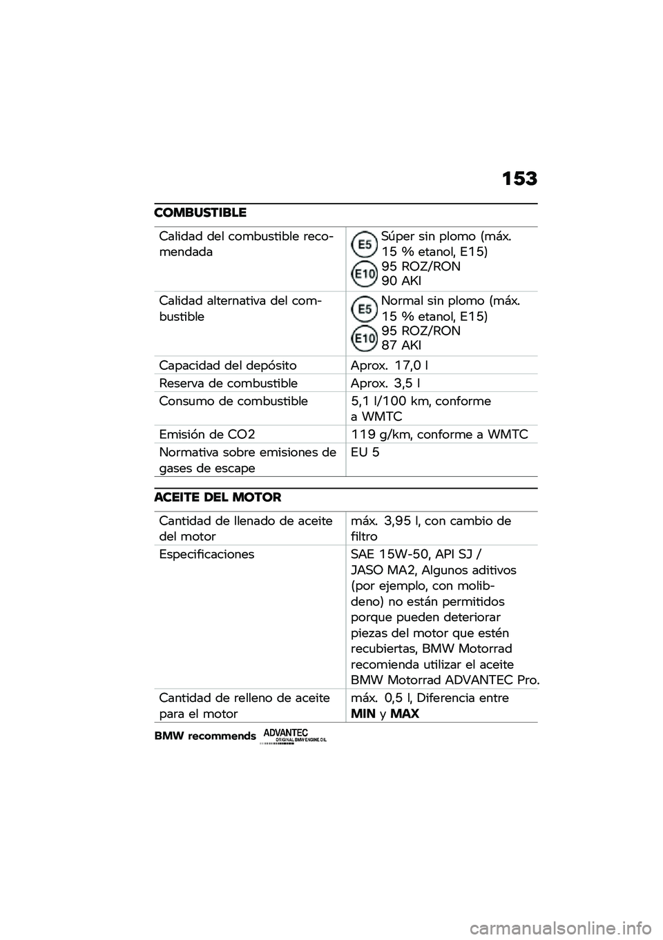 BMW MOTORRAD R NINE T URVAN G/S 2021  Manual de instrucciones (in Spanish) �
�/�D
��������\f���
�6������ ��� ���
��
������ �	����&�
�������,�-���	 ��� ����
� �8�
�#�)��C�N �a �������" �%�C�N�9�G�N �4�5�b�S�4�5��G�L �+�_�3