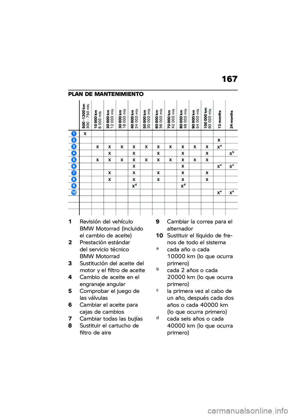 BMW MOTORRAD R NINE T URVAN G/S 2021  Manual de instrucciones (in Spanish) �
�4�8
�F���
 �1� ���
���
�\f��\f��
��
�2�4������� ��� ������
����� �����	�	�� �8�����
����� ���
��� �� �������9�4��	�������� ���