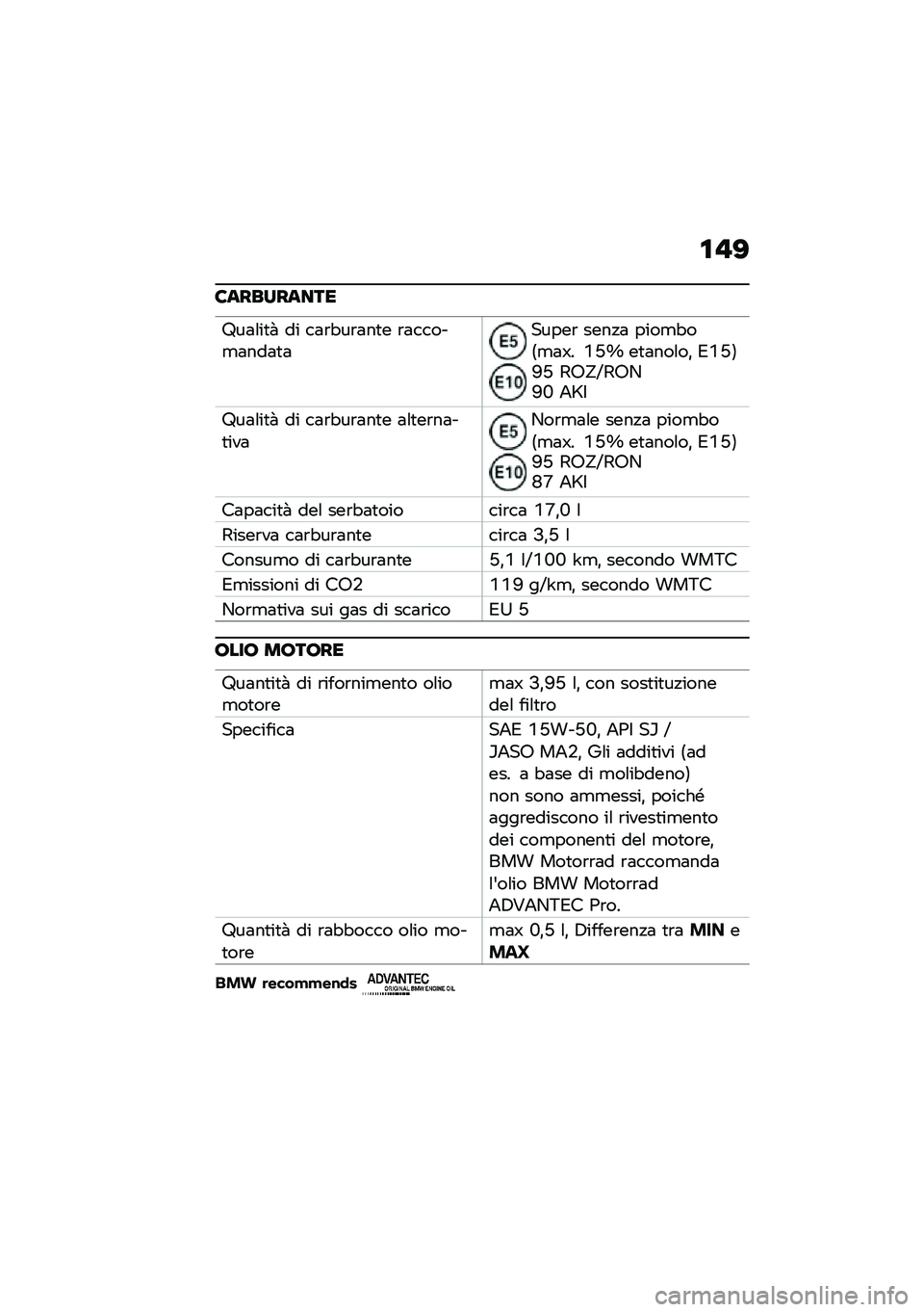 BMW MOTORRAD R NINE T URVAN G/S 2021  Libretto di uso e manutenzione (in Italian) �\f�"�?
�8���������
�8��	�\f��
�  �� ��	�\b�"��\b�	��
� �\b�	�����
�	���	�
�	�����\b ����!�	 ����
�"��9�
�	�T� �E�R�] ��
�	���\f��% �*�E�R�:�P�R �3�;�^�U�3�;�-�P