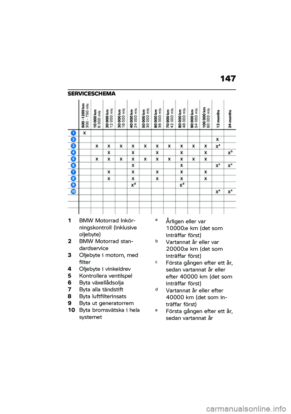 BMW MOTORRAD R NINE T URVAN G/S 2021  Instruktionsbok (in Swedish) �� �@
��<����:�<��:�J�<��
�2��� ��\f��\f���\b�
 �����������
��\f����\f�� �5������
����\f��$�� �!���6�4��� ��\f��\f���\b�
 �
��\b���
�\b��
�
���