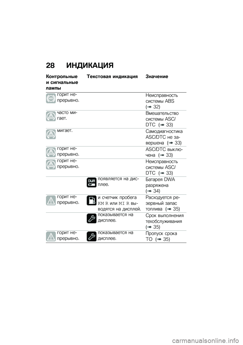 BMW MOTORRAD R NINE T URVAN G/S 2021  Руководство по эксплуатации (in Russian) �&�A ��$�3��"��=��%
�"�
�\f���
���\f�-�� ���@�\f����\f�-������-
�/�����
���+ ��\f�
������+ �#�\f��1��\f��
����� ��������$�\b���!�7���
����\b���