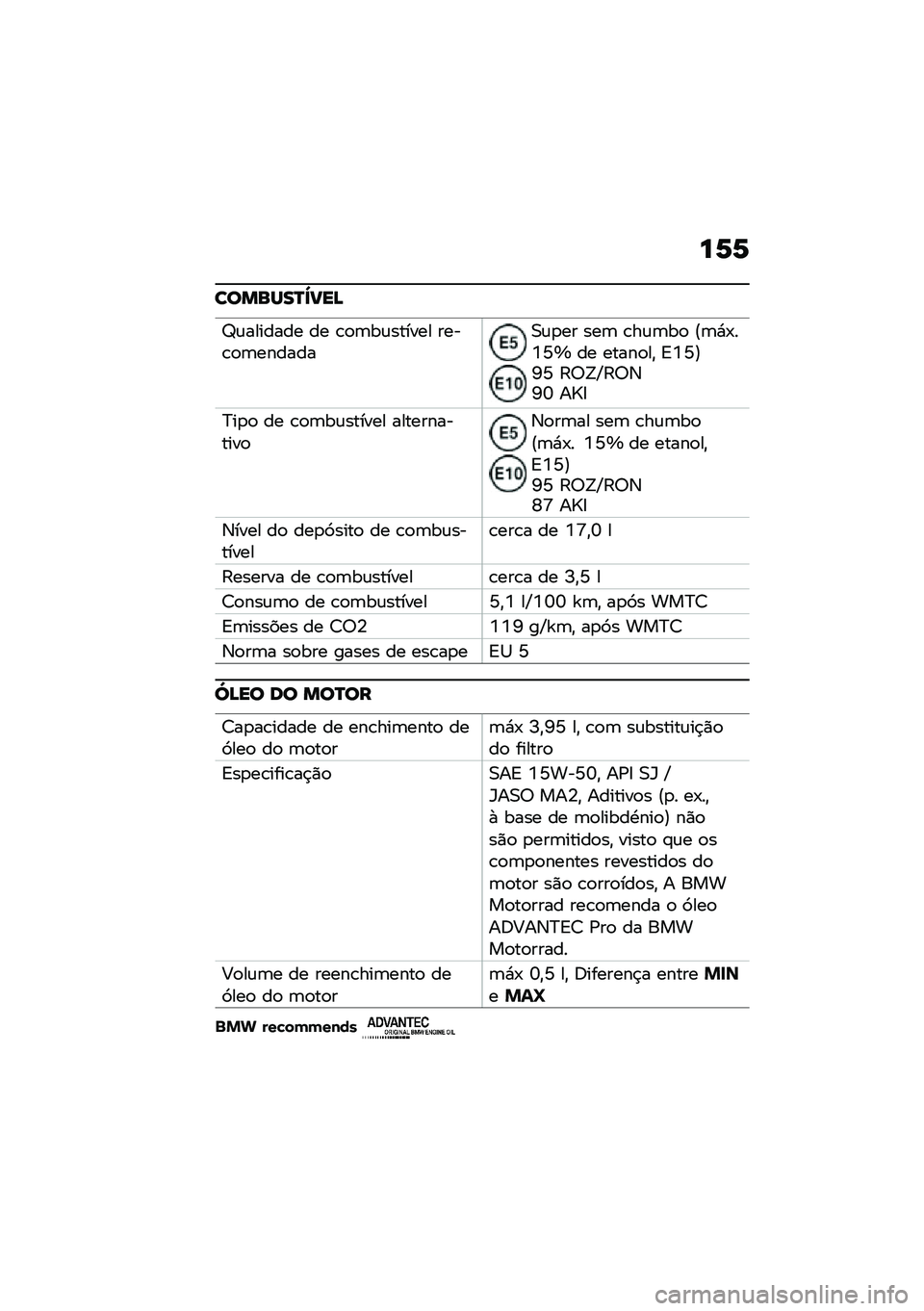 BMW MOTORRAD R NINE T URVAN G/S 2021  Manual do condutor (in Portuguese) ��6�6
�������P�`�?��A
�^�\f������� �� �\b�
�	��\f������ ����\b�
�	�������0�\f�
�� ���	 �\b��\f�	��
 �?�	�*�-��K�X�f �� �����
��" �<�K�X�@�Q�X �:�6�=�Z�:�