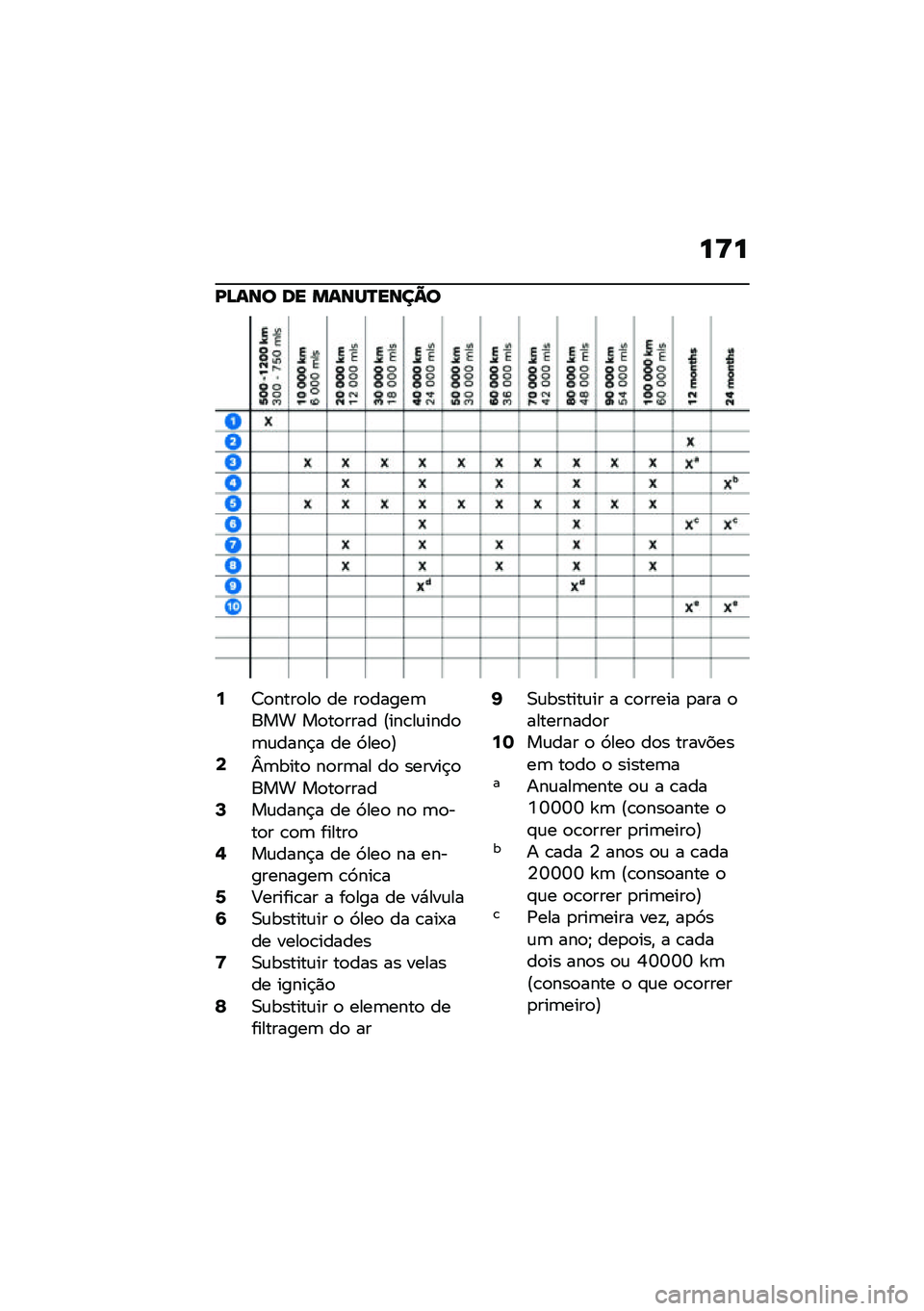 BMW MOTORRAD R NINE T URVAN G/S 2021  Manual do condutor (in Portuguese) ��>�
�D�A��� �� �����P����@�
�6�7�
����
��
 �� ��
�����	��� ��
��
���� �?���\b��\f����
�	�\f����$� �� �9���
�@�8�m�	����
 ��
��	�� ��
 ����