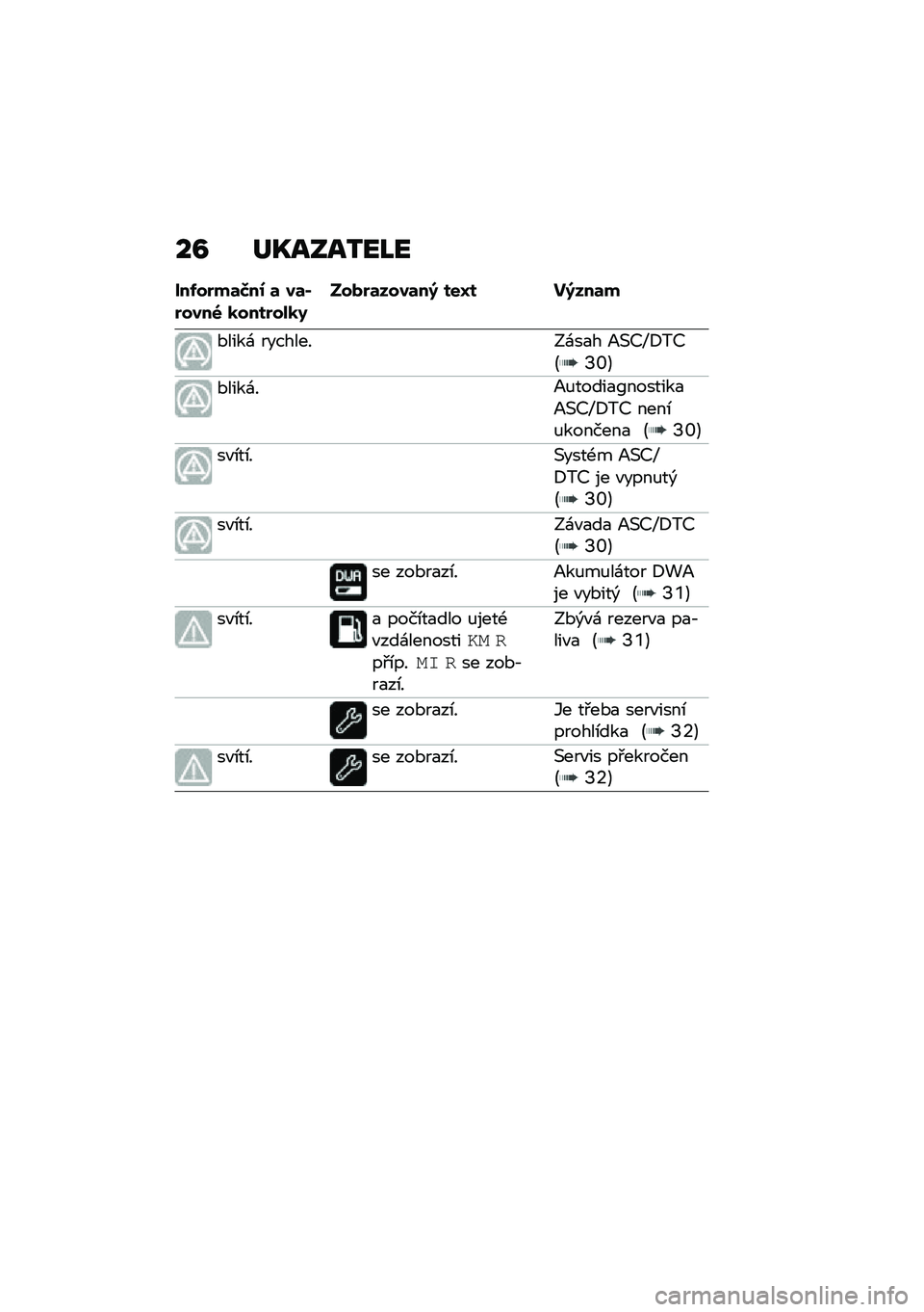 BMW MOTORRAD R NINE T URVAN G/S 2021  Návod k obsluze (in Czech) ��A ��K����2��I�
���-��$��	�M��0 �	 ��	�(�$����6 �
����$���
�9����$�	����	��; ���N� ��;���	�
�*����\f ������� �;�\f��
� �=�(�>�b�8��>�B�N�T�C
�*����\