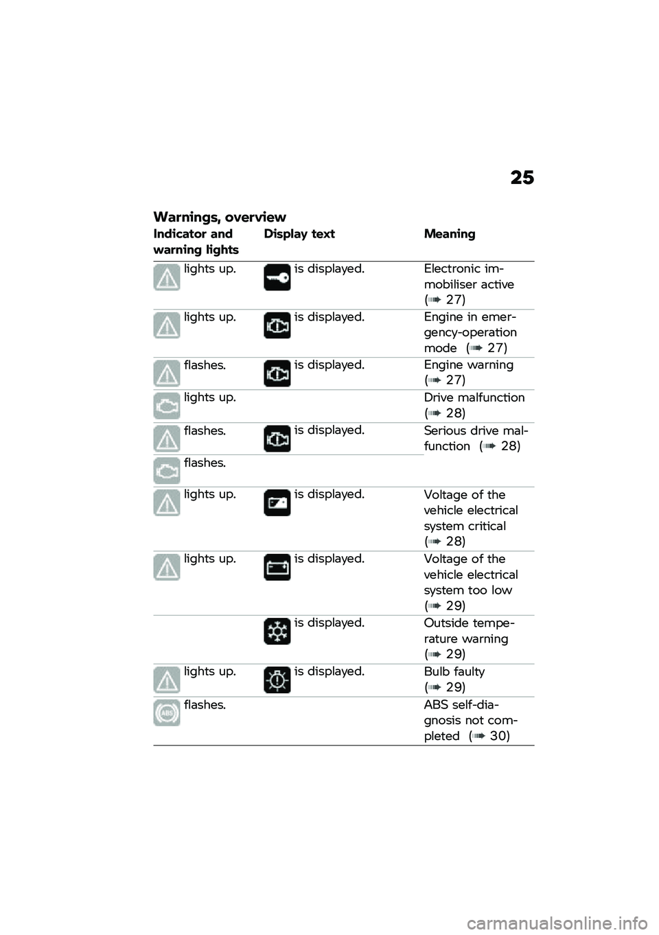 BMW MOTORRAD R NINE T URVAN G/S 2020  Riders Manual (in English) ��2
���
��\b���	�; ��*�\f�
�*�\b�\f�
����\b�"����
 ������
��\b�� ��\b����	��\b�	�&���< ��\f�=� ��\f���\b��
�\f����
� ����� �����\f�	�
��� �1�\f���