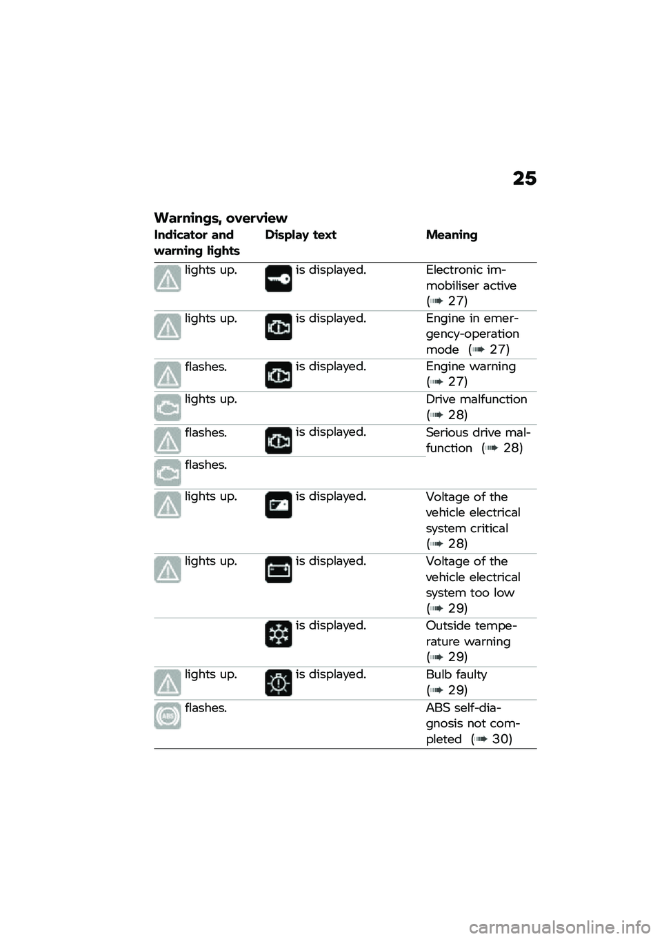 BMW MOTORRAD R NINE T URVAN G/S 2020  Riders Manual (in English) ��2
���
��\b���	�; ��*�\f�
�*�\b�\f�
����\b�"����
 ������
��\b�� ��\b����	��\b�	�&���< ��\f�=� ��\f���\b��
�\f����
� ����� �����\f�	�
��� �1�\f���