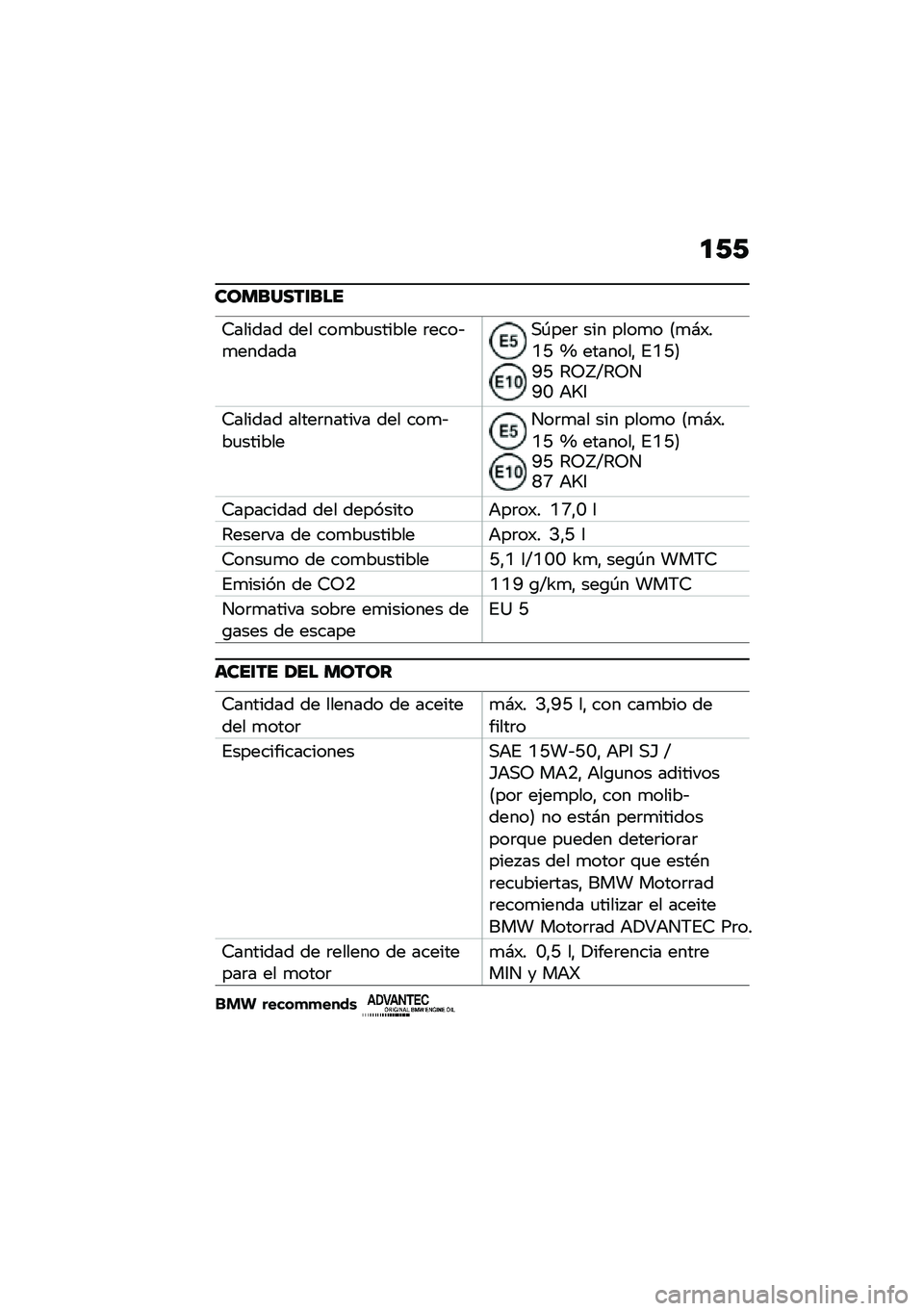 BMW MOTORRAD R NINE T URVAN G/S 2020  Manual de instrucciones (in Spanish) �
�0�0
��������\f���
�6������ ��� ���
��
������ �	����&�
�������,�-���	 ��� ����
� �8�
�#�)��A�L �_ �������" �%�A�L�9�E�L �4�5�`�Q�4�5��E�G �+�W�3
