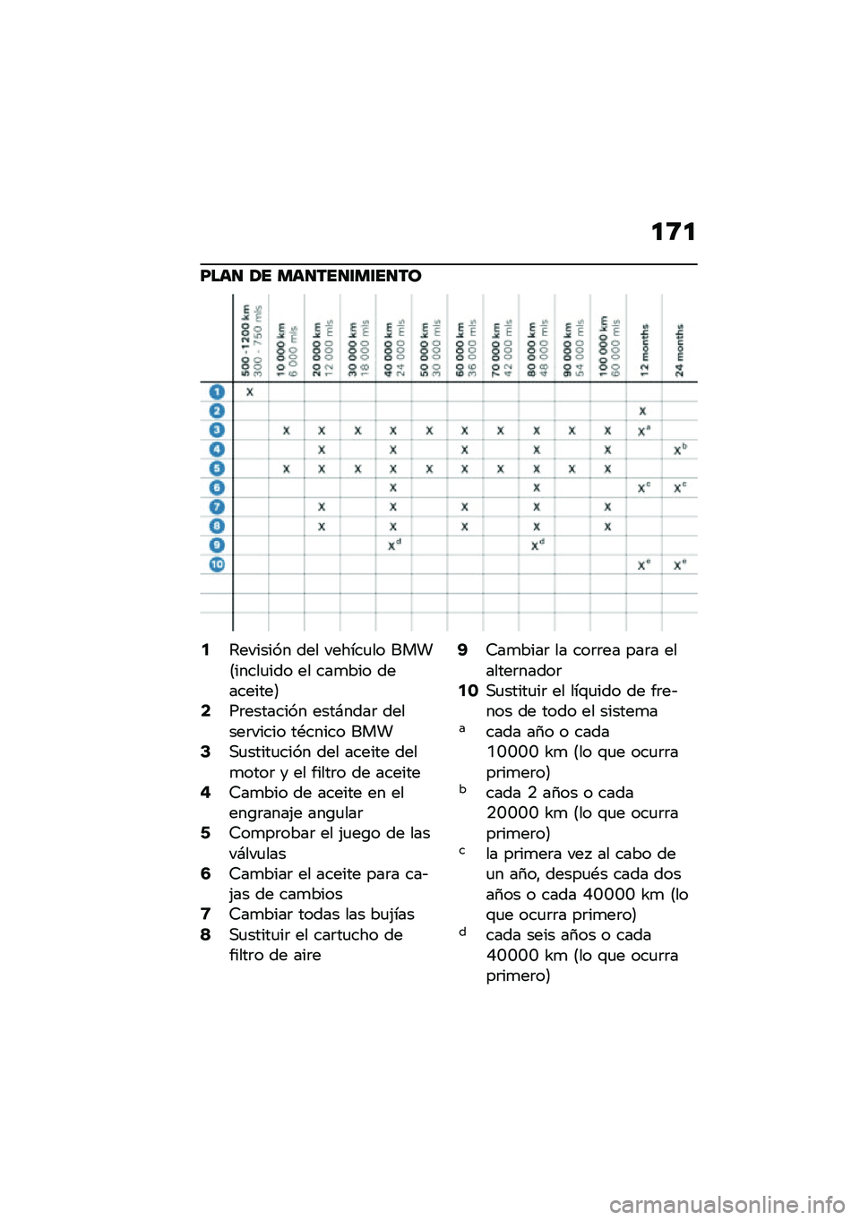BMW MOTORRAD R NINE T URVAN G/S 2020  Manual de instrucciones (in Spanish) �
�9�

�F���
 �2� ���
���
�\f��\f��
��
�2�4������� ��� ������
�� ����8�����
��� �� ���
��� ���������9�4��	�������� ����#����	 ���