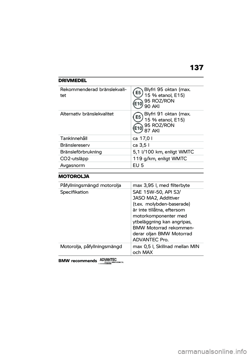 BMW MOTORRAD R NINE T URVAN G/S 2020  Instruktionsbok (in Swedish) ��F�@
������<��<�
�5���\f�����
���\b�
 � ����
�����\b���������!��� �P�N �\f���\b� �6��\b�3��B�N �Z ���\b��\f��" �2�B�N�7�P�N �5�-�[�R�5�-�8�P�D �0�>�
�0��